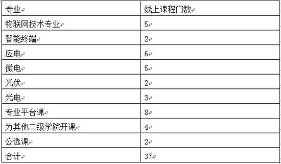 物联网1_副本.png