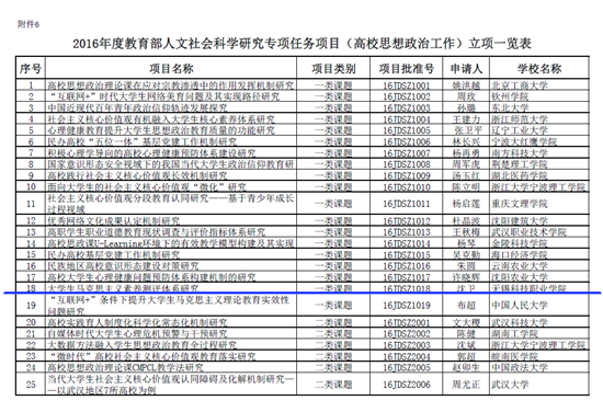 我们院沈卫教授喜获2016年度教育部人文社会科学研究规划基金一类课题立项新2_副本.png